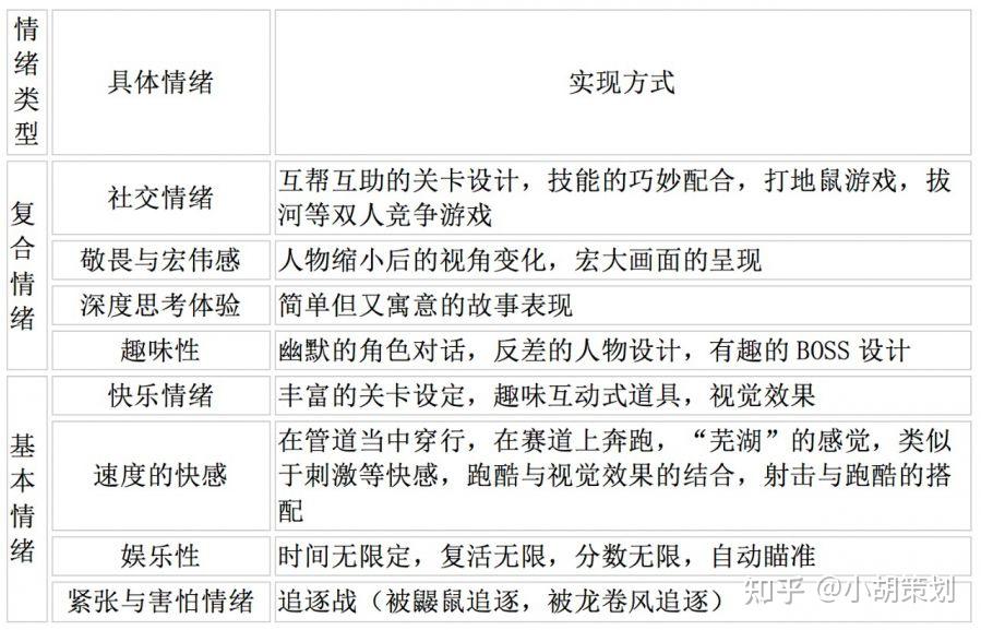 双人成行全流程攻略(《双人成行》如何炼就“教科书级别的合作体验游戏”典范？)  第3张
