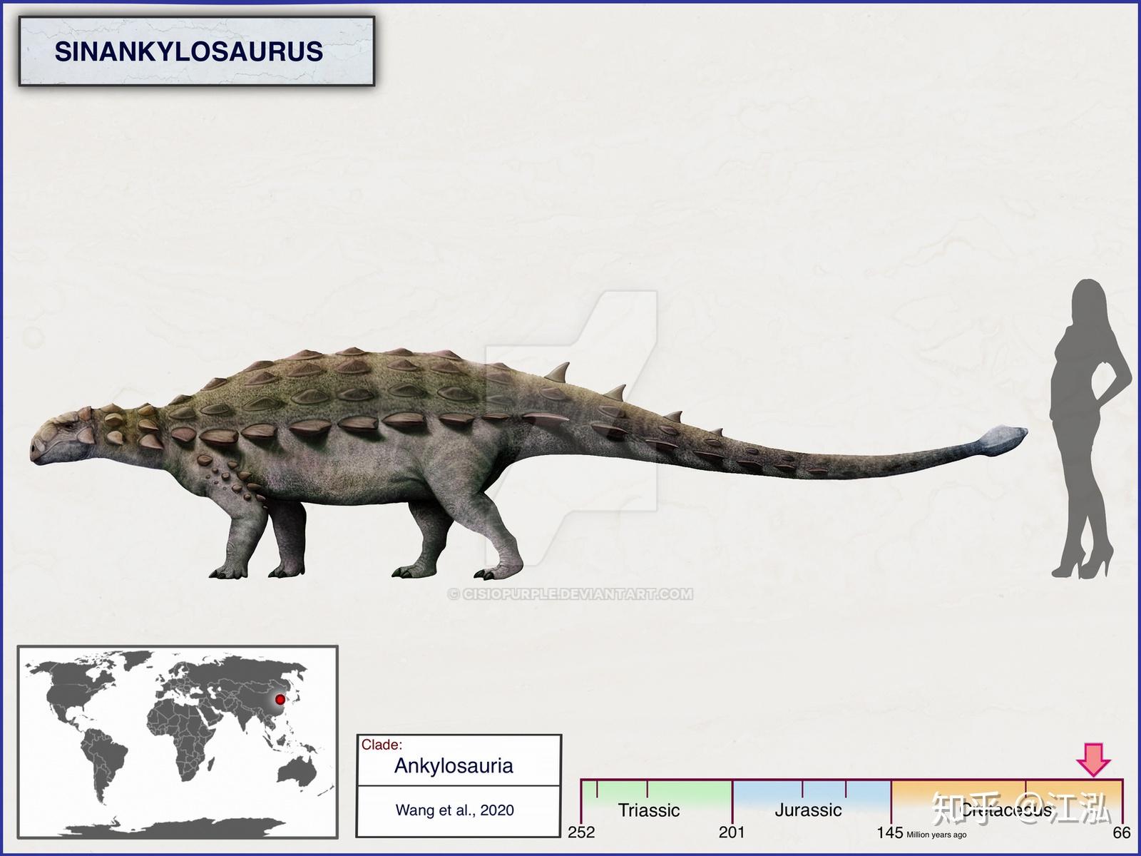 2020年新种恐龙大盘点
