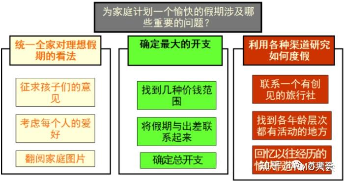 聊聊软件研发质量管理（一） - 知乎