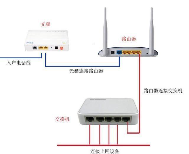 网络不稳定老掉线怎么办 - 知乎