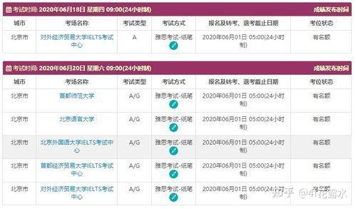 大学英语六级600分相当于雅思多少分?(英语六级600分相当于雅思多少分)