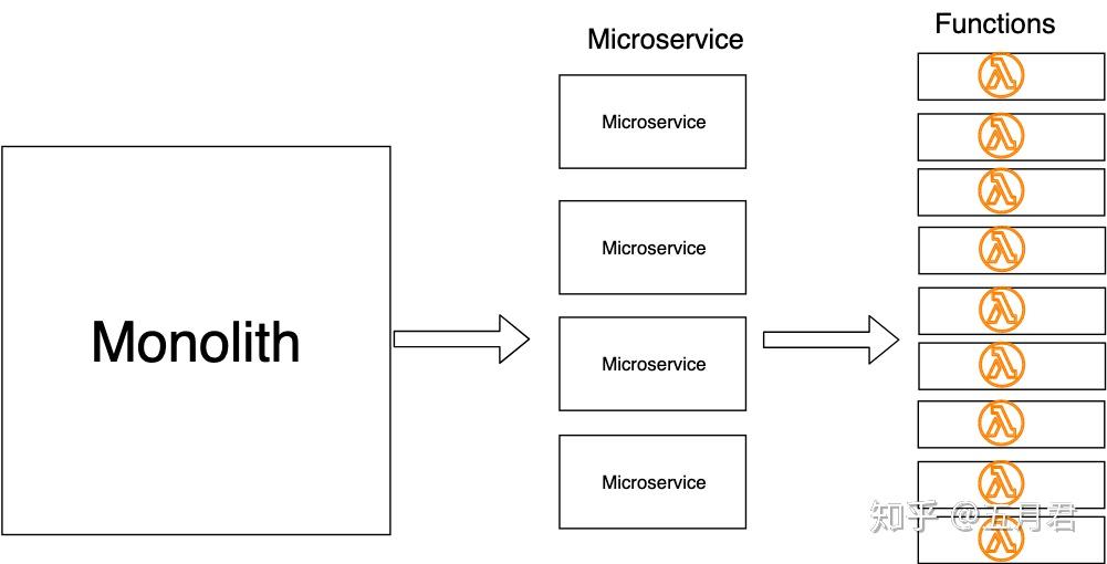 使用nodejs快速开启serverlessfunctions入门实践指南
