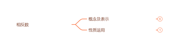 相反数 - 知乎