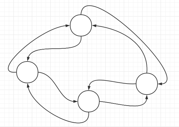 golang源码系列