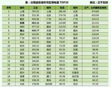 西安人口总人数_西安人口密度图(2)