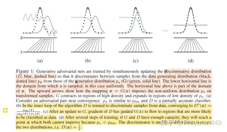 GAN论文解读 Generative Adversarial Nets - 知乎