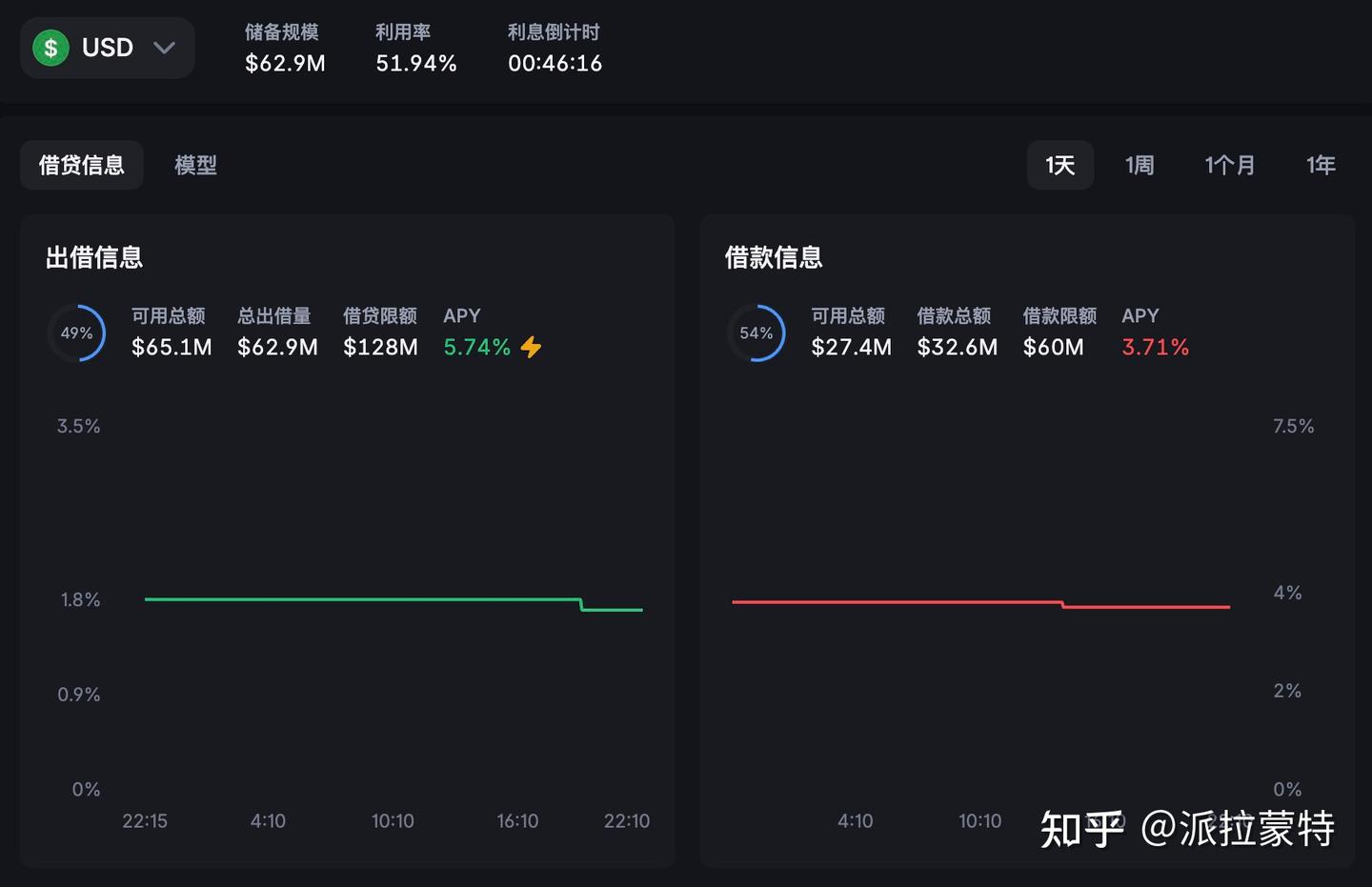 如何在Backpack交易所实现年化40%+的套利策略- 知乎