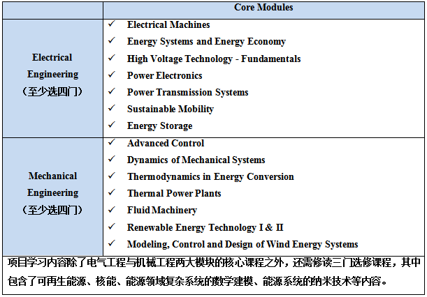 的授課語言為英語,學習時長為2年,由電子與計算機工程系,機械工程系