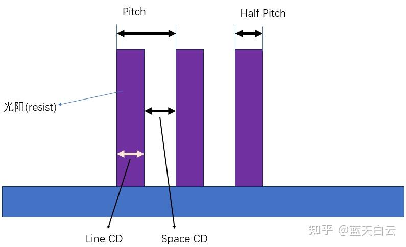 光刻(PHOTO/Litho)部门简介1 - 知乎