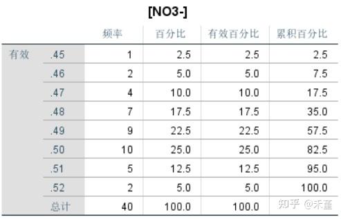 SPSS | 数据统计及绘图 - 知乎