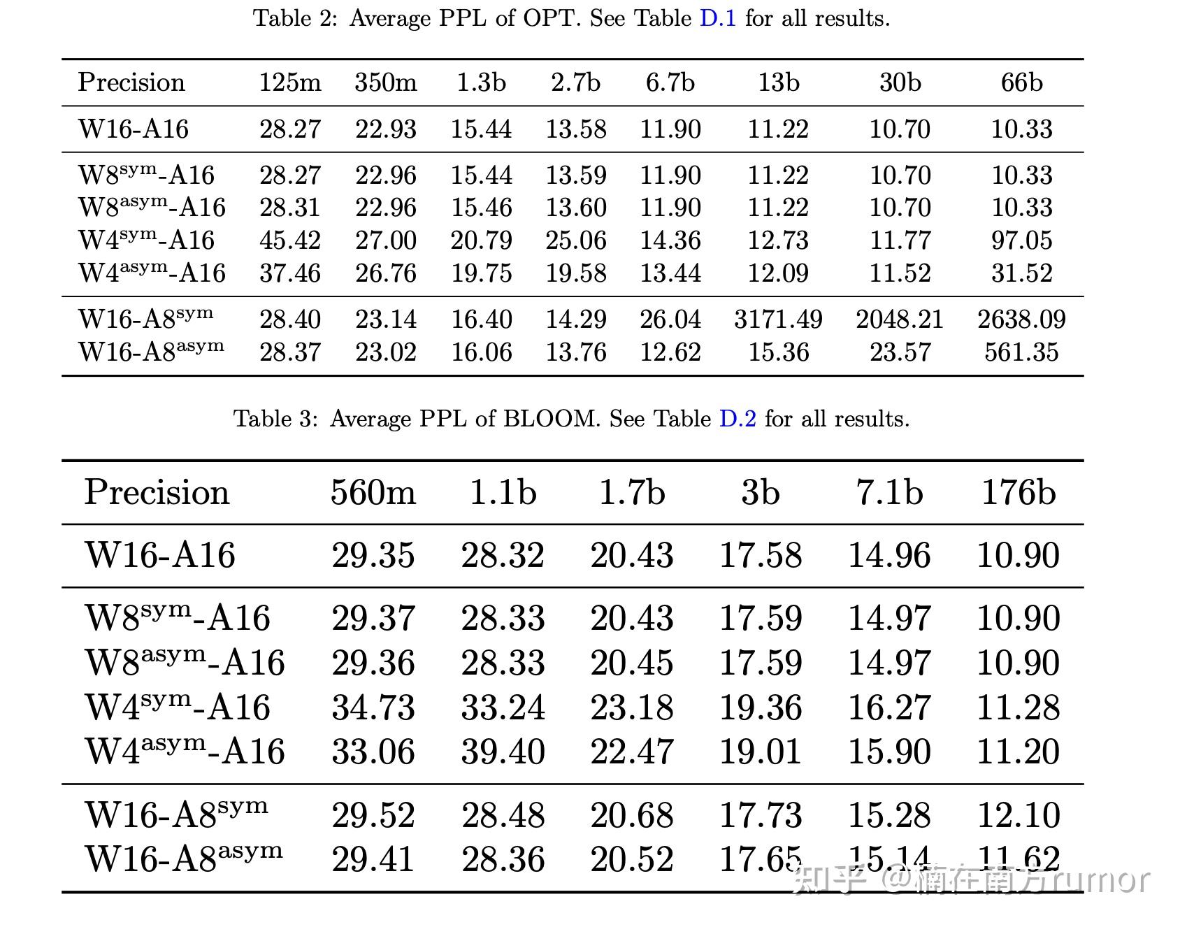 论文阅读：量化suvey ：A Comprehensive Study on Post-Training Quantization for ...
