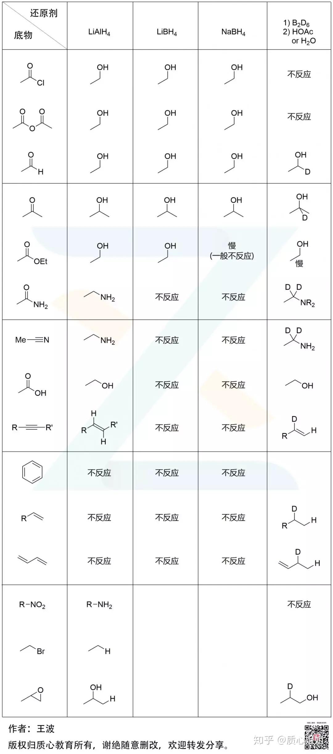 干货 | 一文掌握4种还原剂、15种底物的有机还原反应 - 知乎