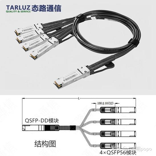 G Qsfp Dd Dac