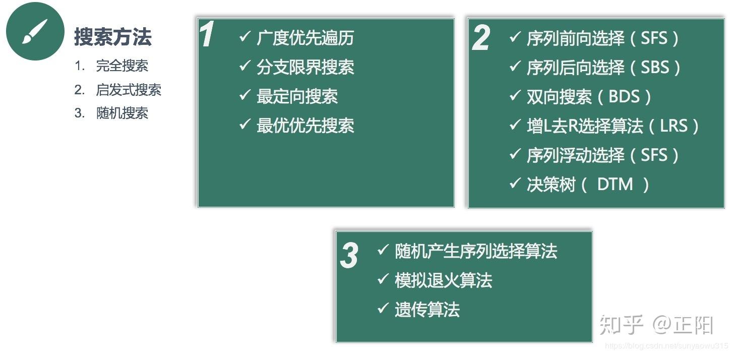 深度了解特征工程