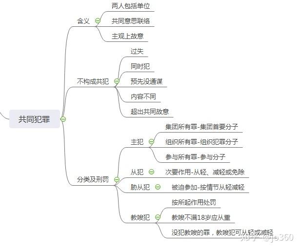 主刑和附加刑的关系图图片