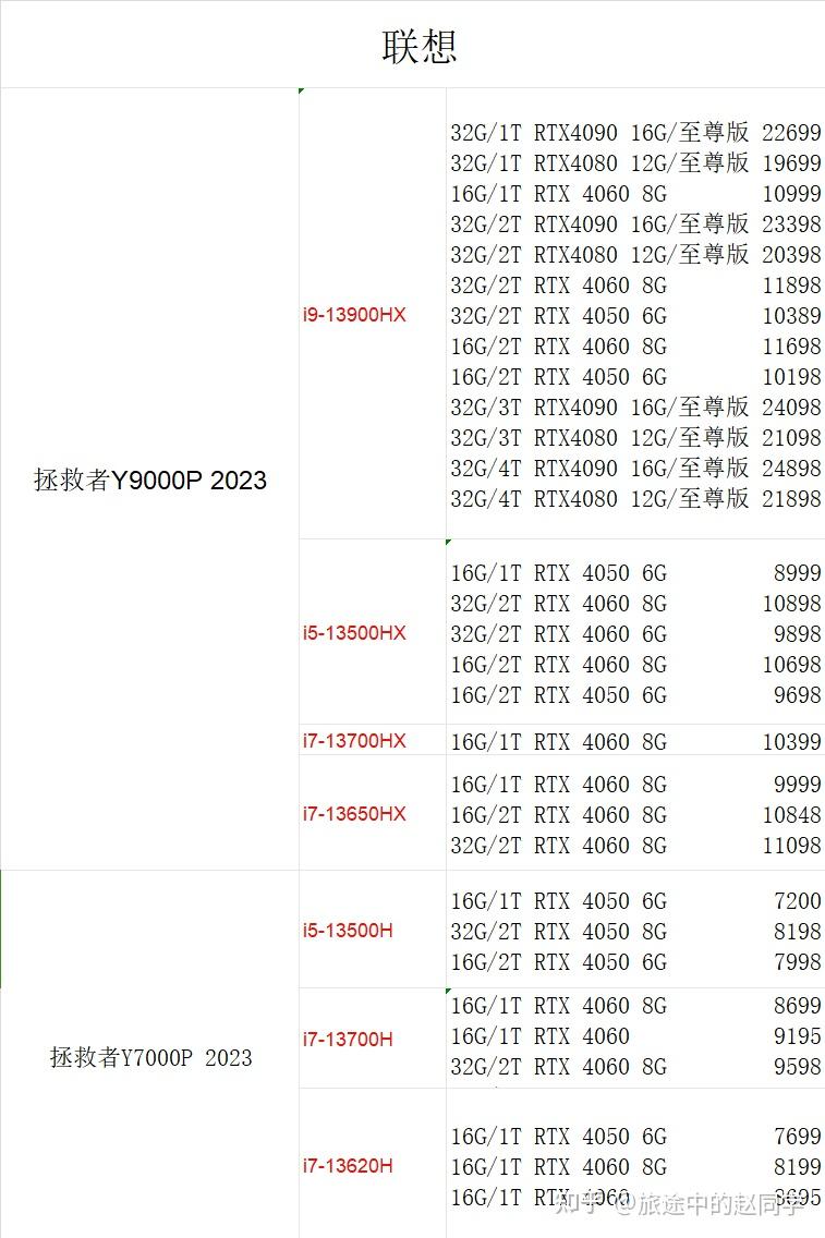 笔记本电脑全集cpu显卡天梯图