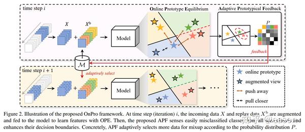 Arxiv 8.2 持续学习/增量学习/终身学习 continual learning/incremental learning ...