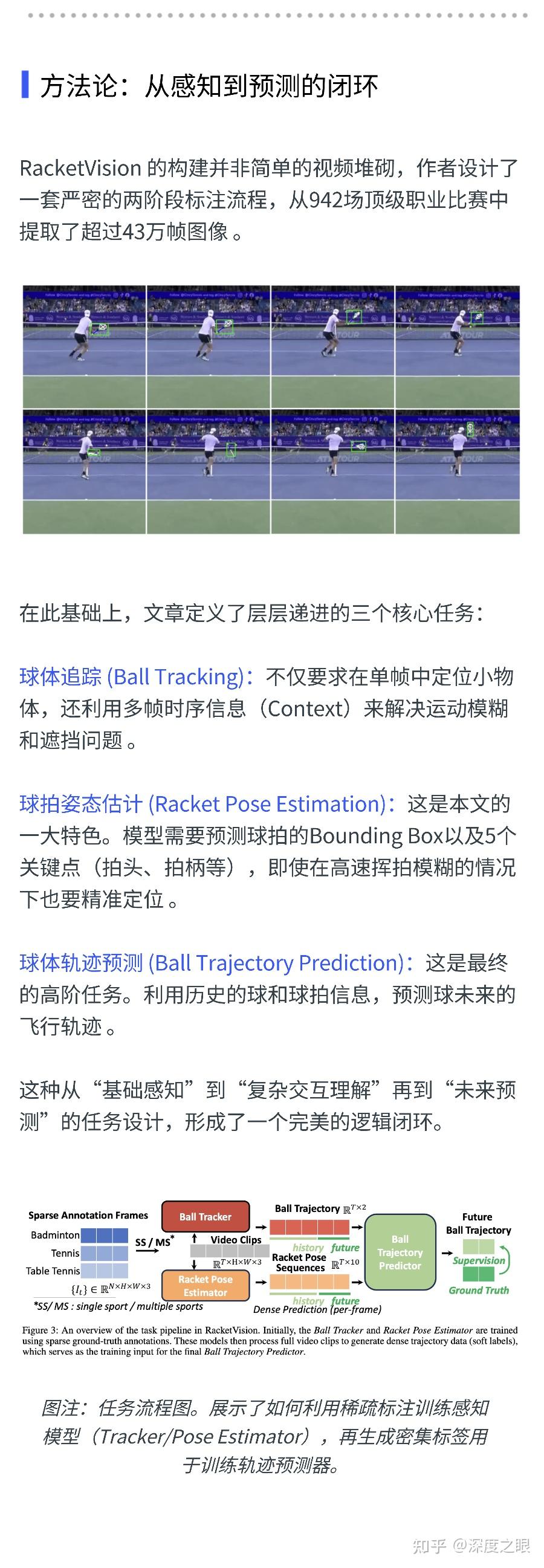 AAAI 2026 Oral|浙大&复旦大学发布RacketVision!运动分析新风向! - 知乎