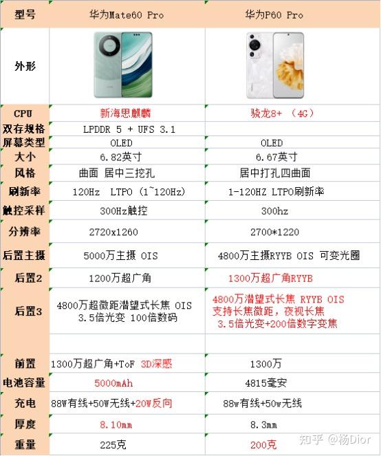 2024年一月份,华为p60pro还值得入手吗?