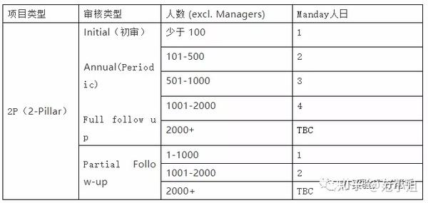 SMETA验厂审核知识大解读 - 知乎
