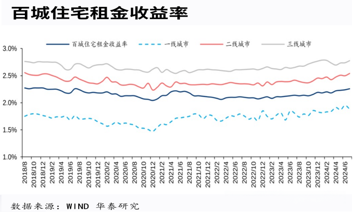 一二线城市，房价新一轮下跌在即…… - 知乎