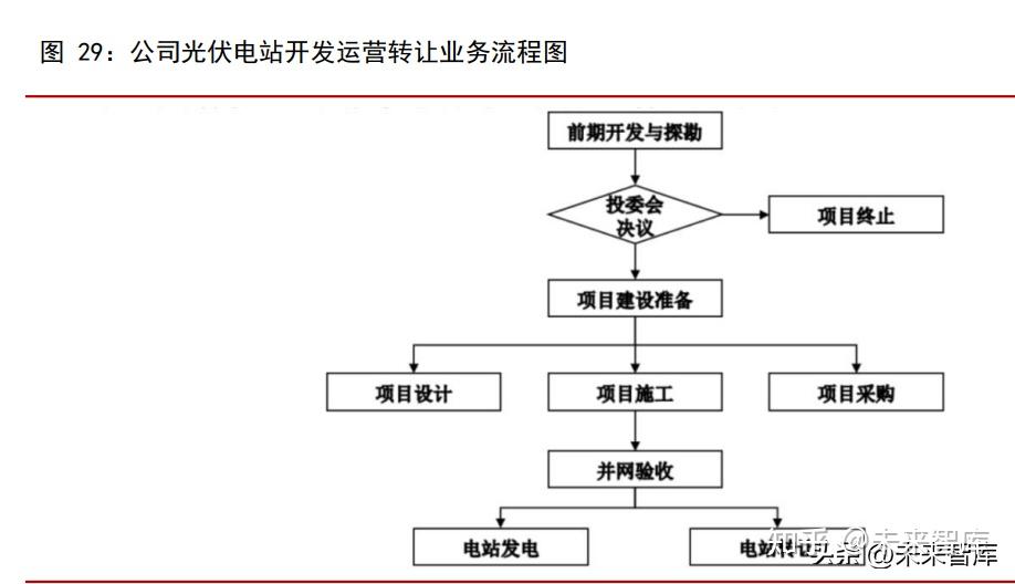 分佈式光伏電站行業研究旭日東昇耀山河陽光普照分佈式