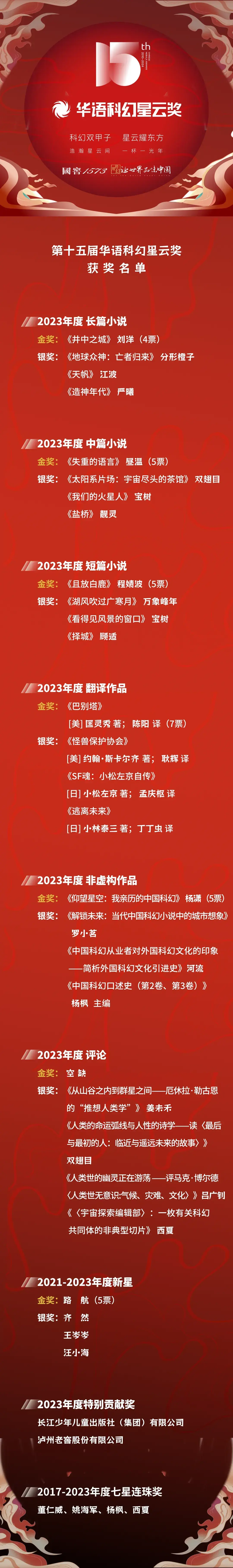 2024科幻星云庆典在成都隆重举行·第15届华语科幻星云奖同时揭晓