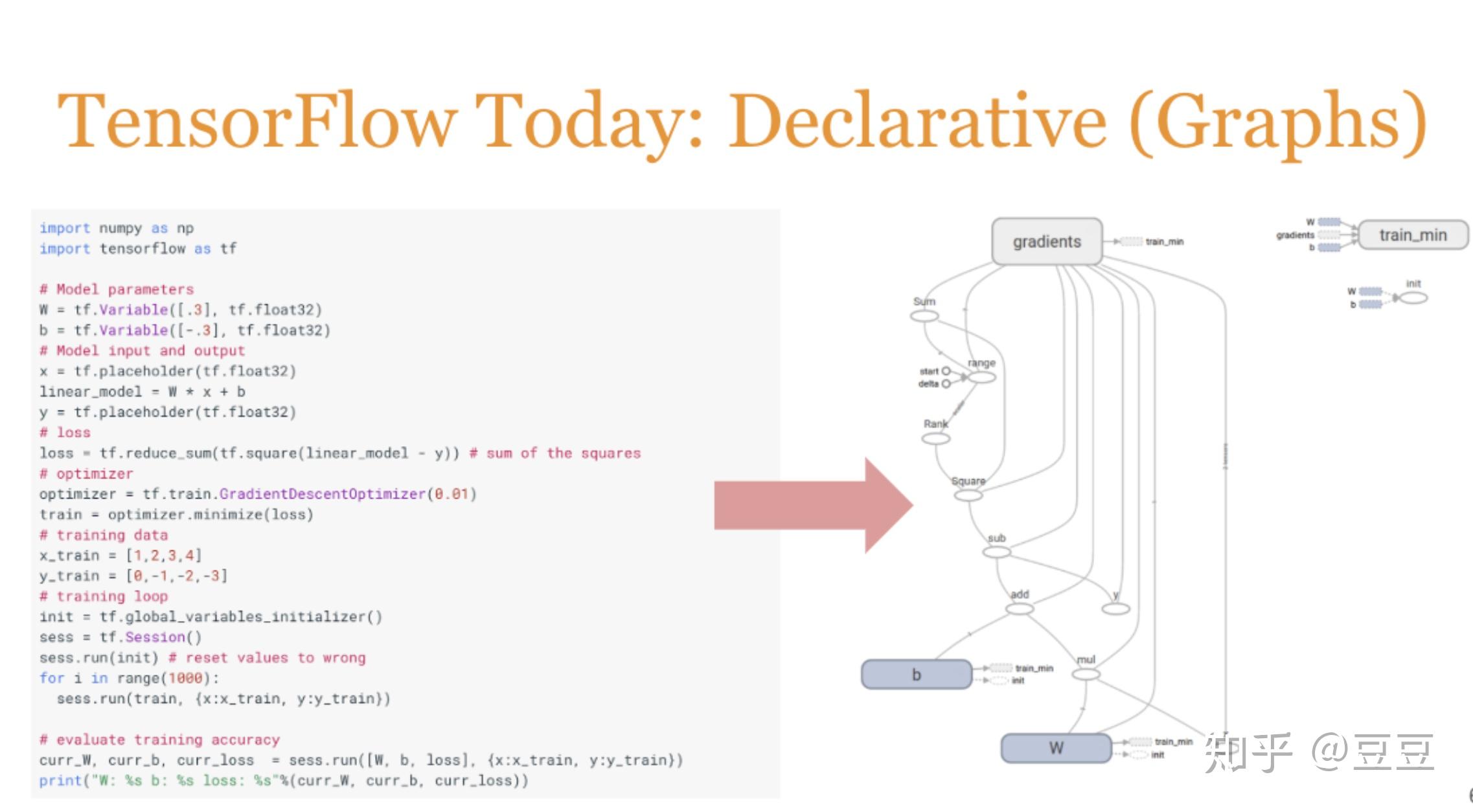 Tensorflow 