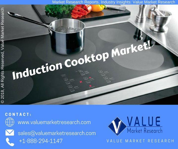 Induction Cooktop Market Analysis Report, to 2025 知乎