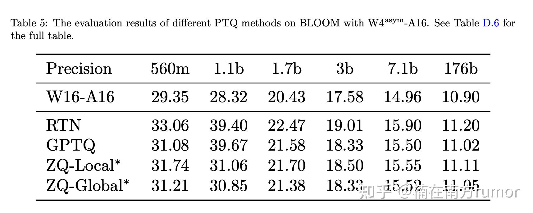 论文阅读：量化suvey ：A Comprehensive Study on Post-Training Quantization for ...