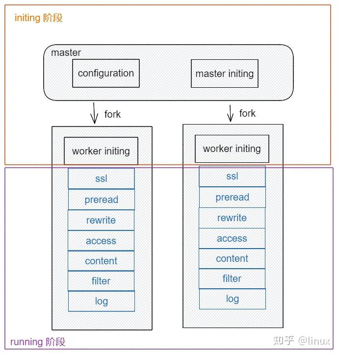  openresty 