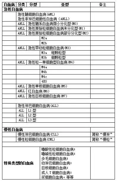 关于儿童白血病 你不知道的事 知乎