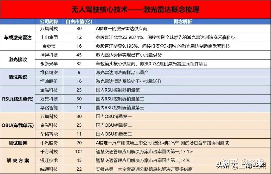无人驾驶飞行汽车最强黑马业绩大增机构重仓或能走出十倍空间