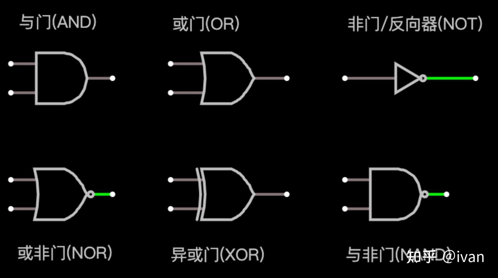 反相器符号图片