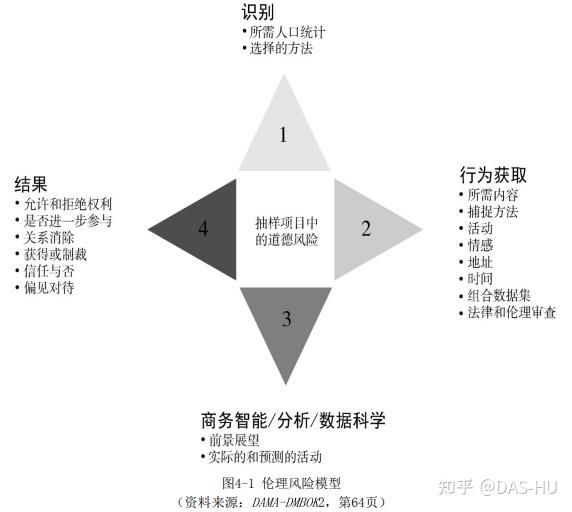 4.4 建立符合伦理道德的数据处理文化 - 知乎