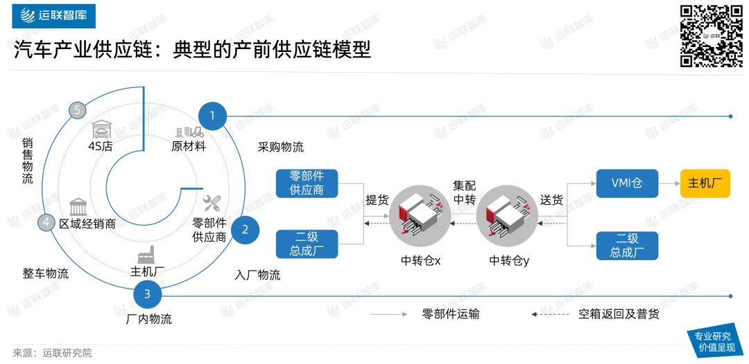 深度供应链安全警报jit产业集群要过时