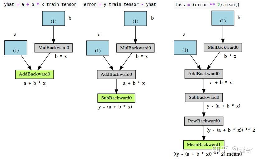 一文理解PyTorch:附代码实例 - 知乎