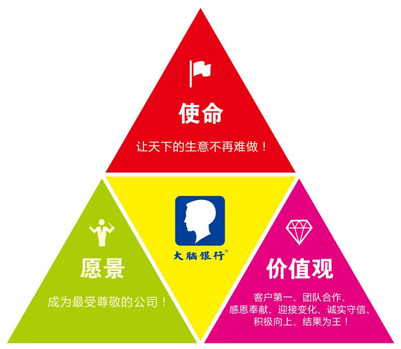 "让天下的生意不再难做"是大脑银行的使命,在2018年8月份大脑银行的