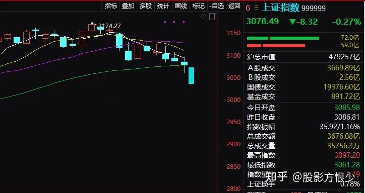 贵广网络股票行情分析财经须知