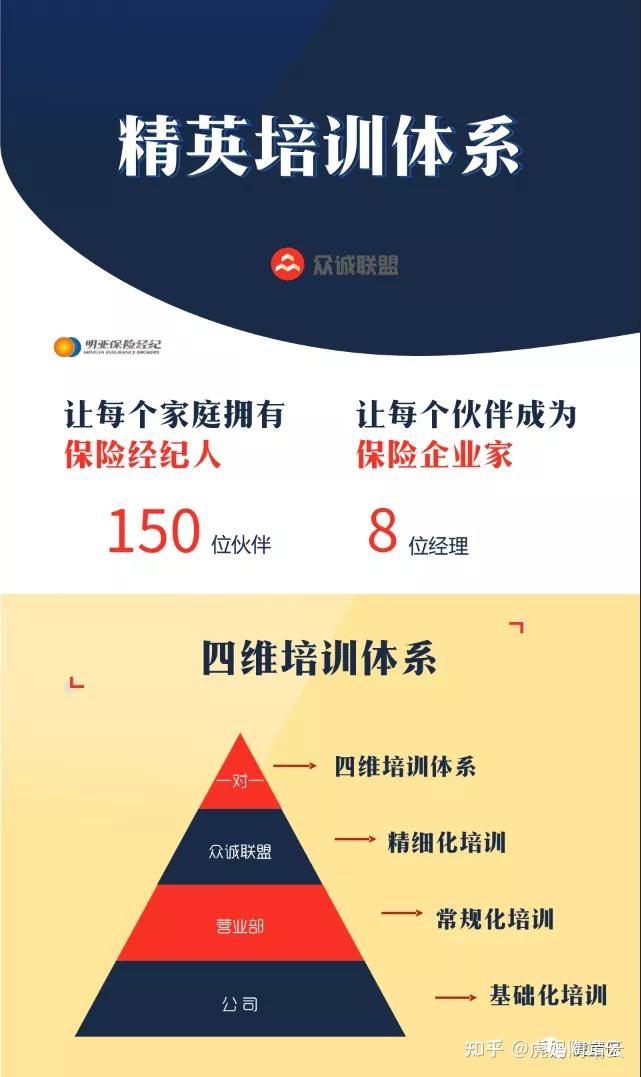 写给即将加入保险经纪的朋友行业老司机的几个良心建议