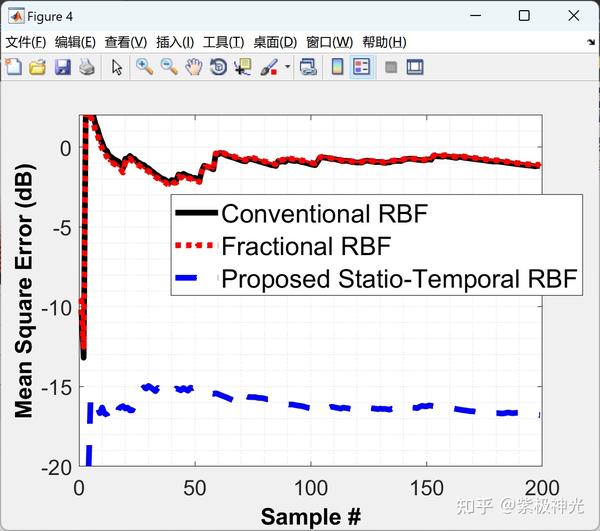 RBF NN RBF RBF RBF Matlab rbf nn rbf rbf rbf matlab