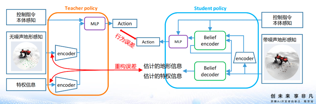 昇騰CANN：為你開啟機器人開發的Buff 加成