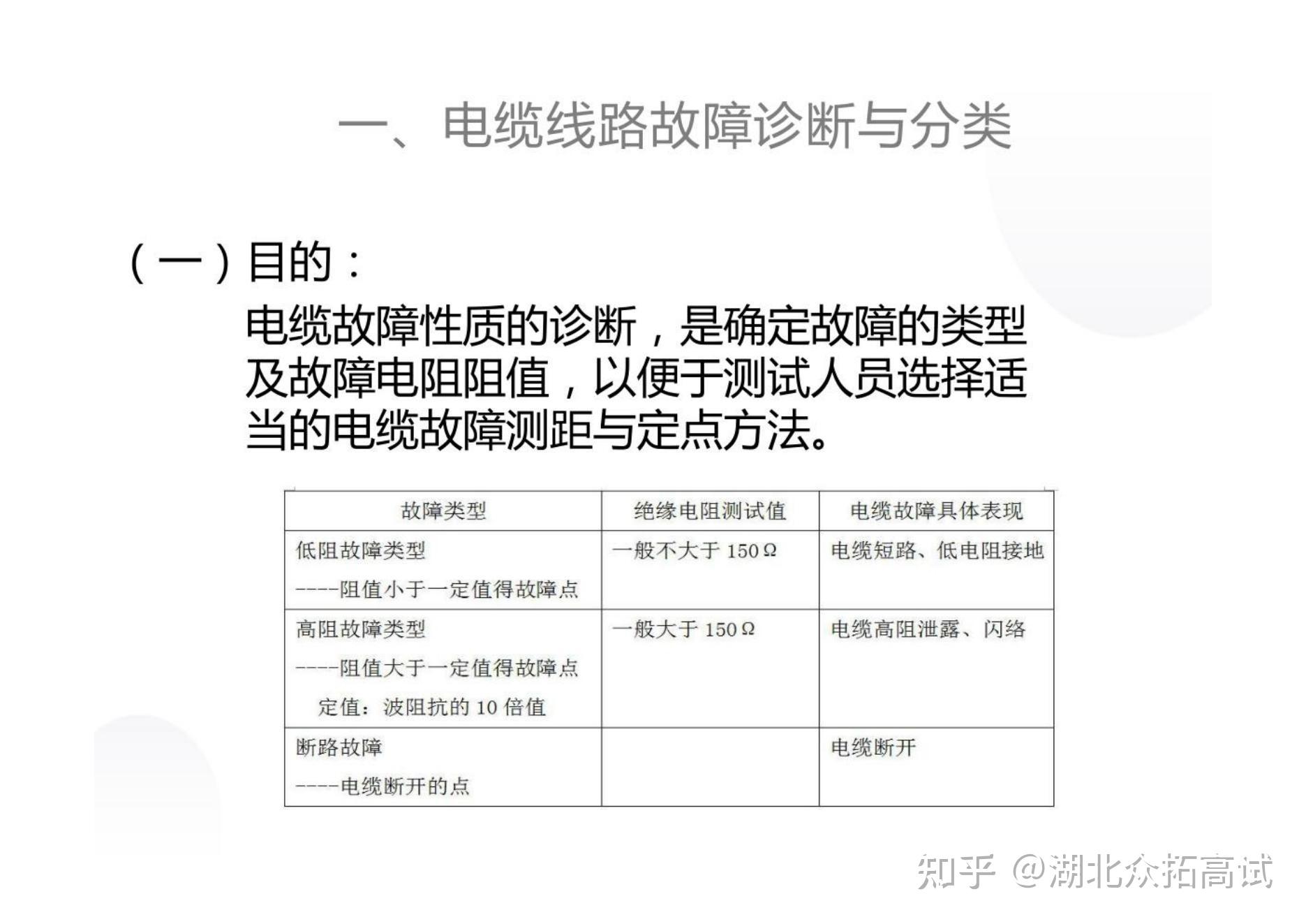 电缆线路故障诊断和故障定位技术