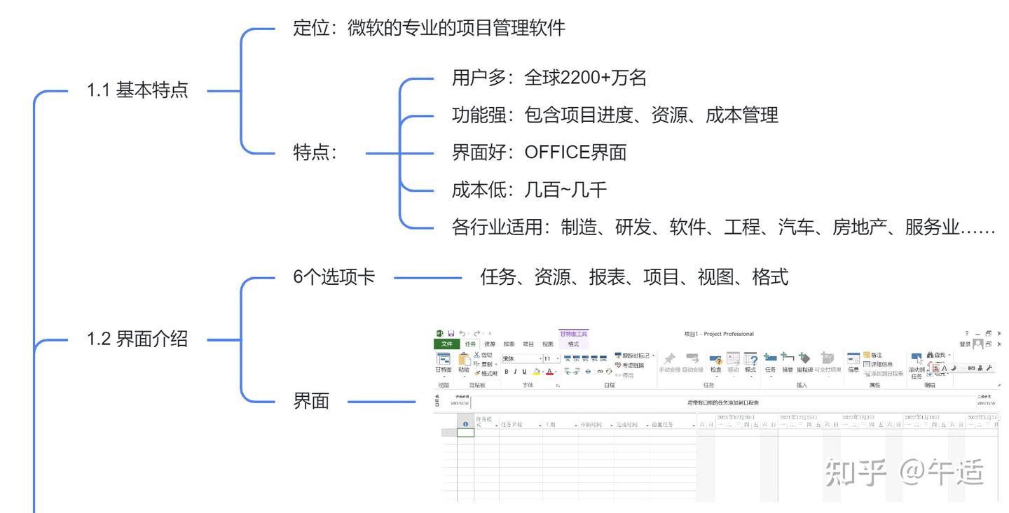 10日精通Project项目管理软件之一：Project概述 - 知乎