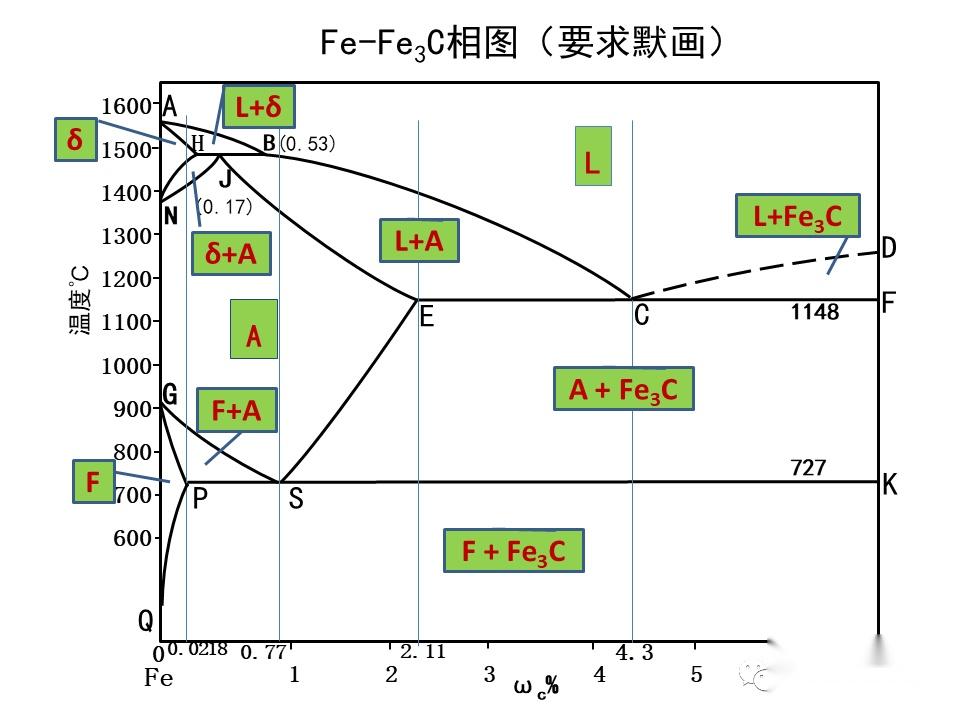 铁碳相图(收藏),这个PPT做的简单易懂 - 知乎