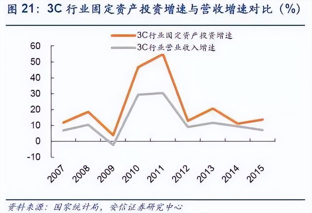 3c-3c