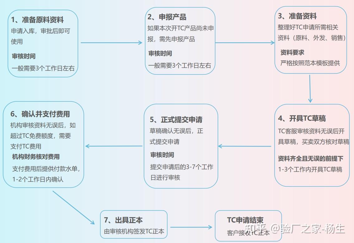 为什么要做GRS认证GRS认证是什么怎么通过 知乎