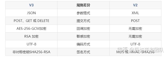 微信支付详解 - 知乎