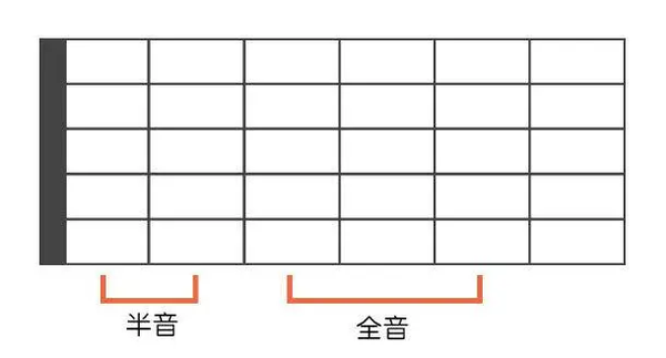 如何找到一整条指板上的9000个吉他和弦 知乎