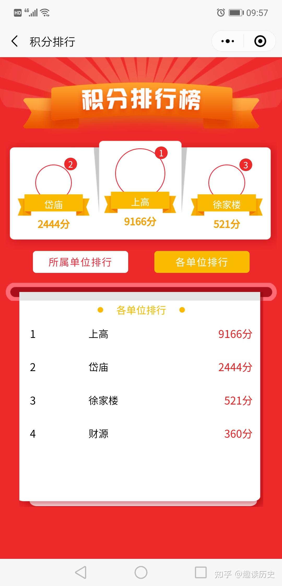 党史答题,党史知识竞赛小程序排行榜分为:69所属单位排行指的是员工